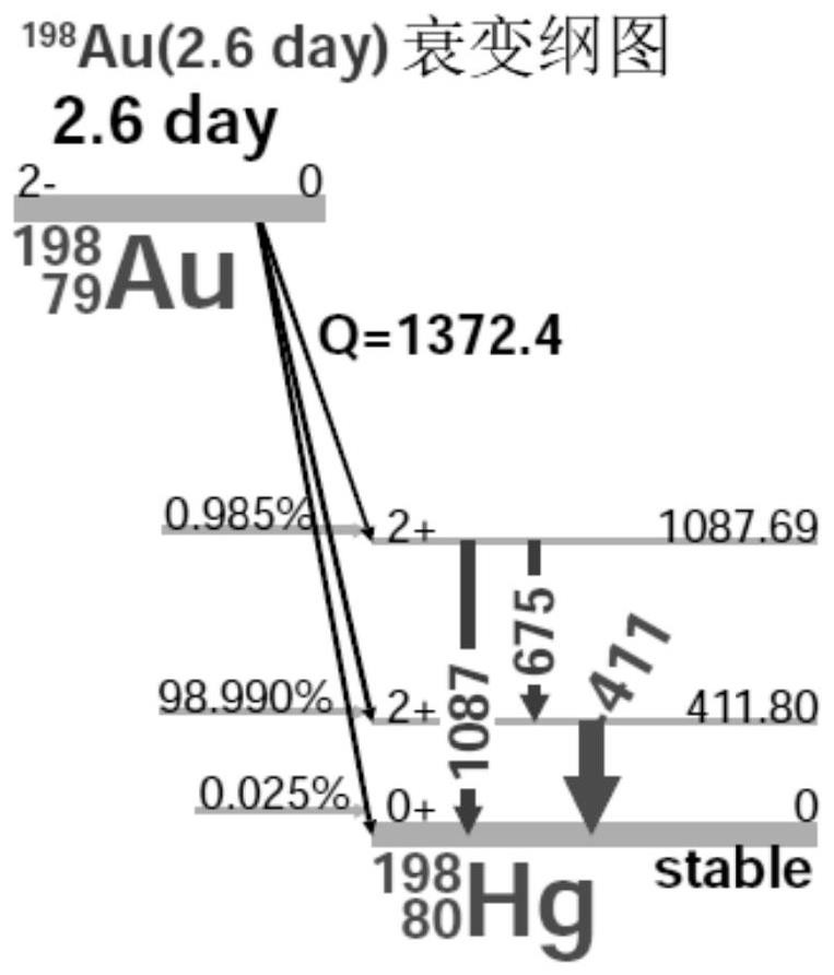 Method and system for analyzing grade of gold ore