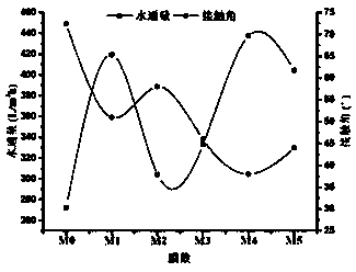 Modification preparation method of ultrafiltration membrane based on bionics and application of ultrafiltration membrane