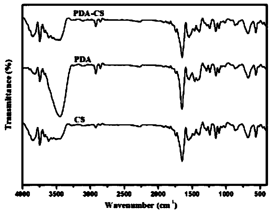 Modification preparation method of ultrafiltration membrane based on bionics and application of ultrafiltration membrane