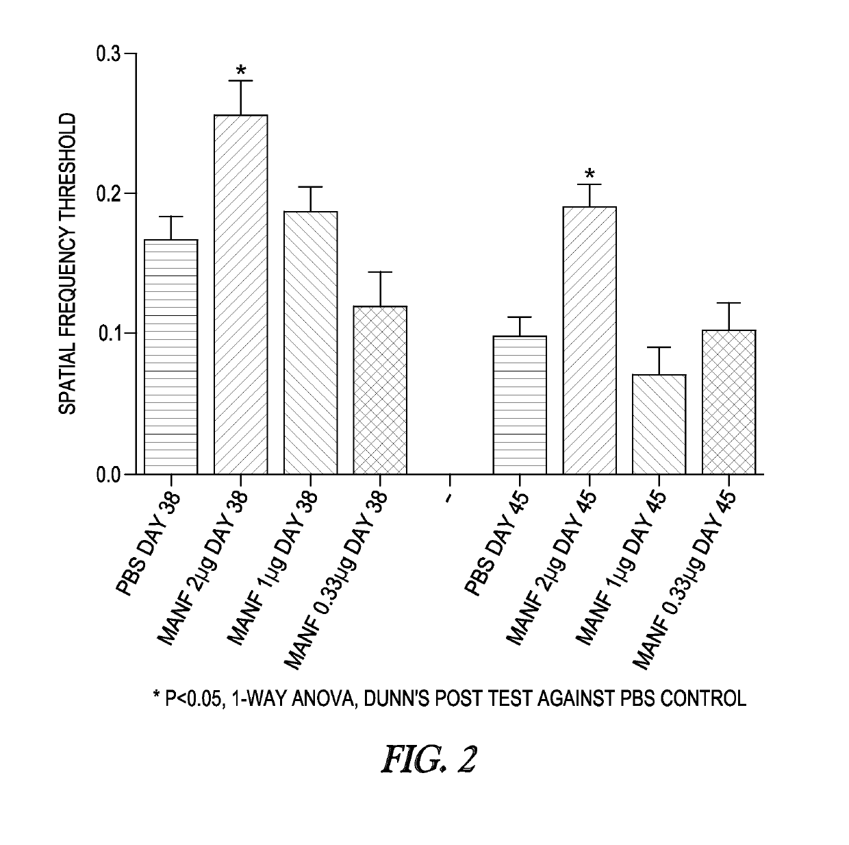 Method of administering MANF for the protection of sensory cells