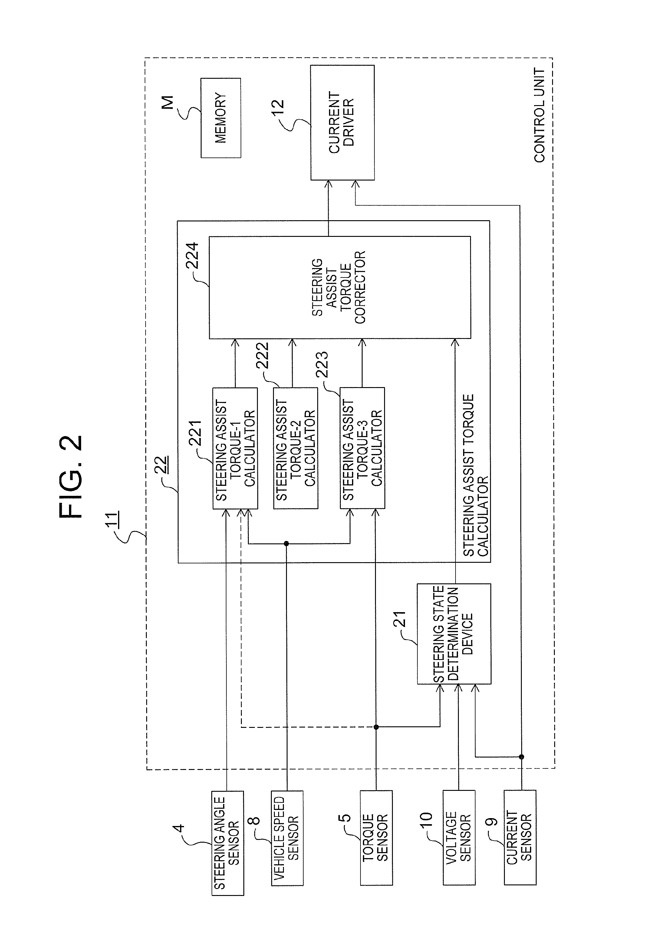 Steering control device, and steering control method