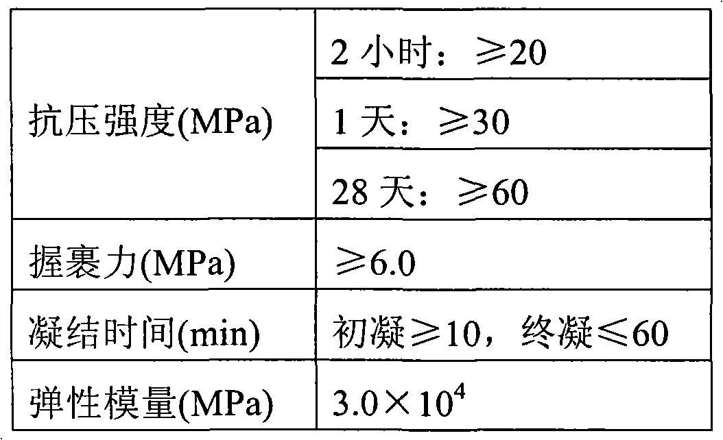 Self-flow hard grouting material and using method thereof