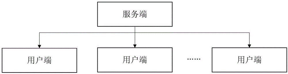 Information push method and system for music sharing station