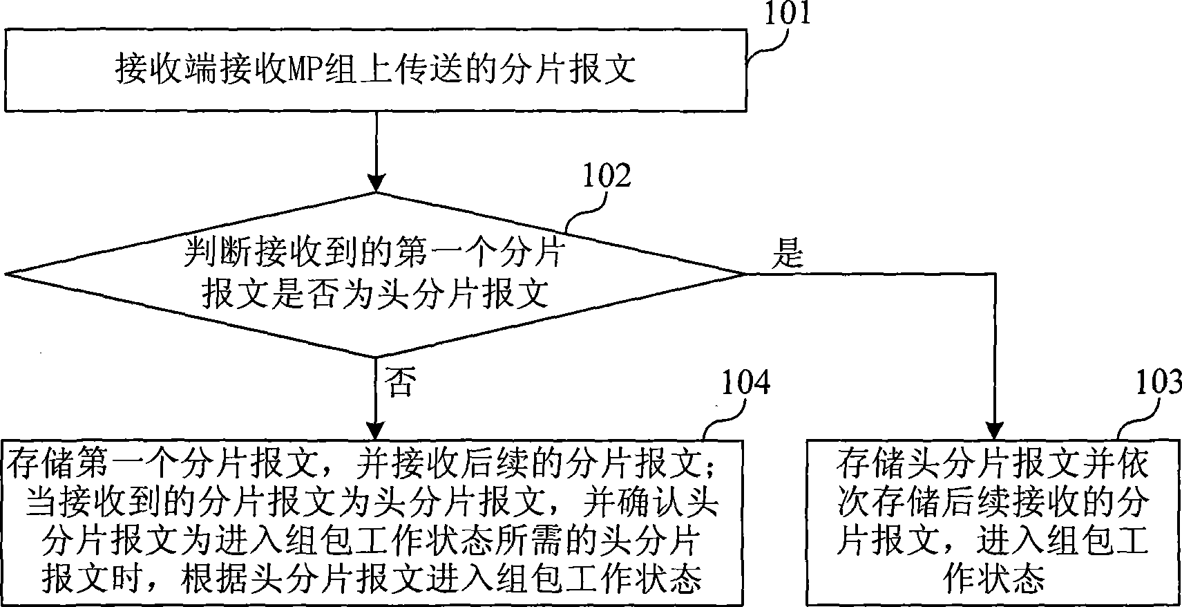 Method and apparatus for processing message of MP group