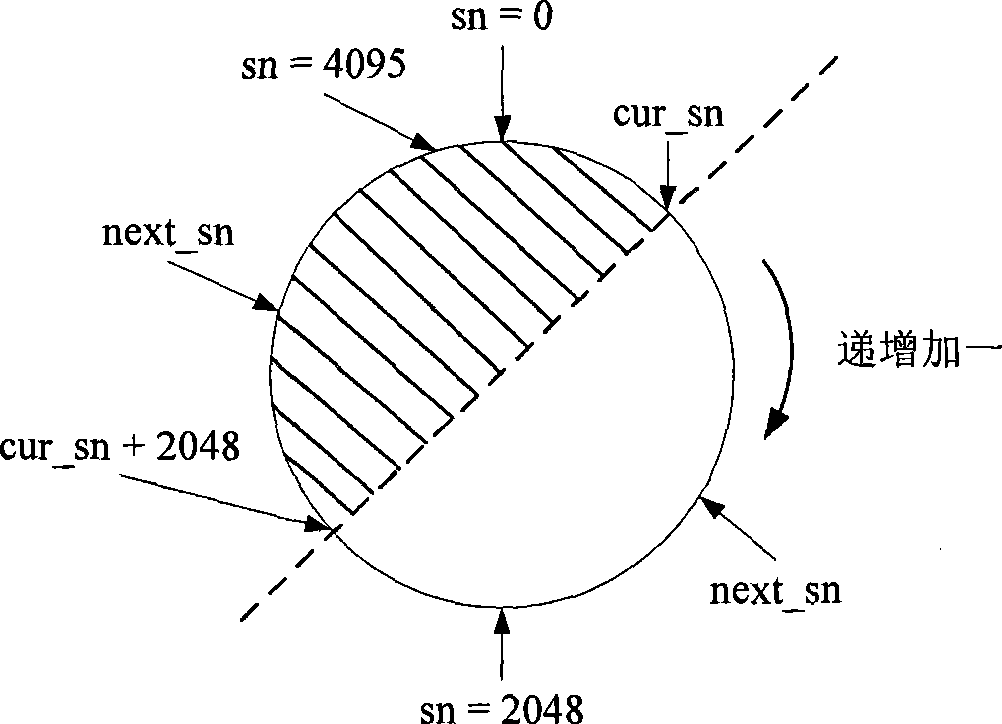 Method and apparatus for processing message of MP group