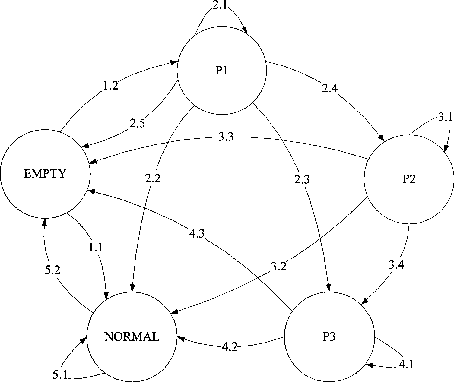 Method and apparatus for processing message of MP group