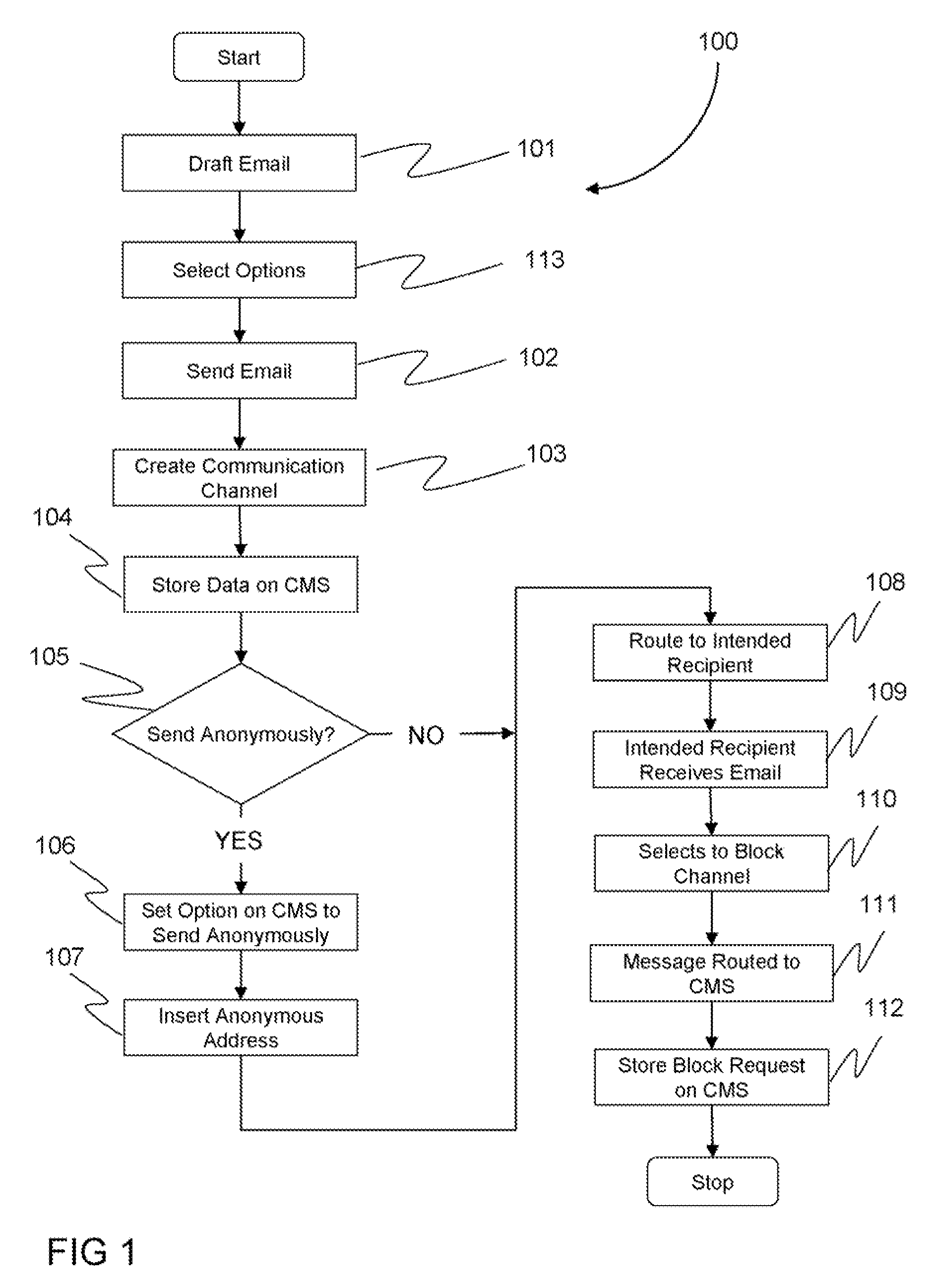 Anonymous disposable email addressing system and method of use thereo