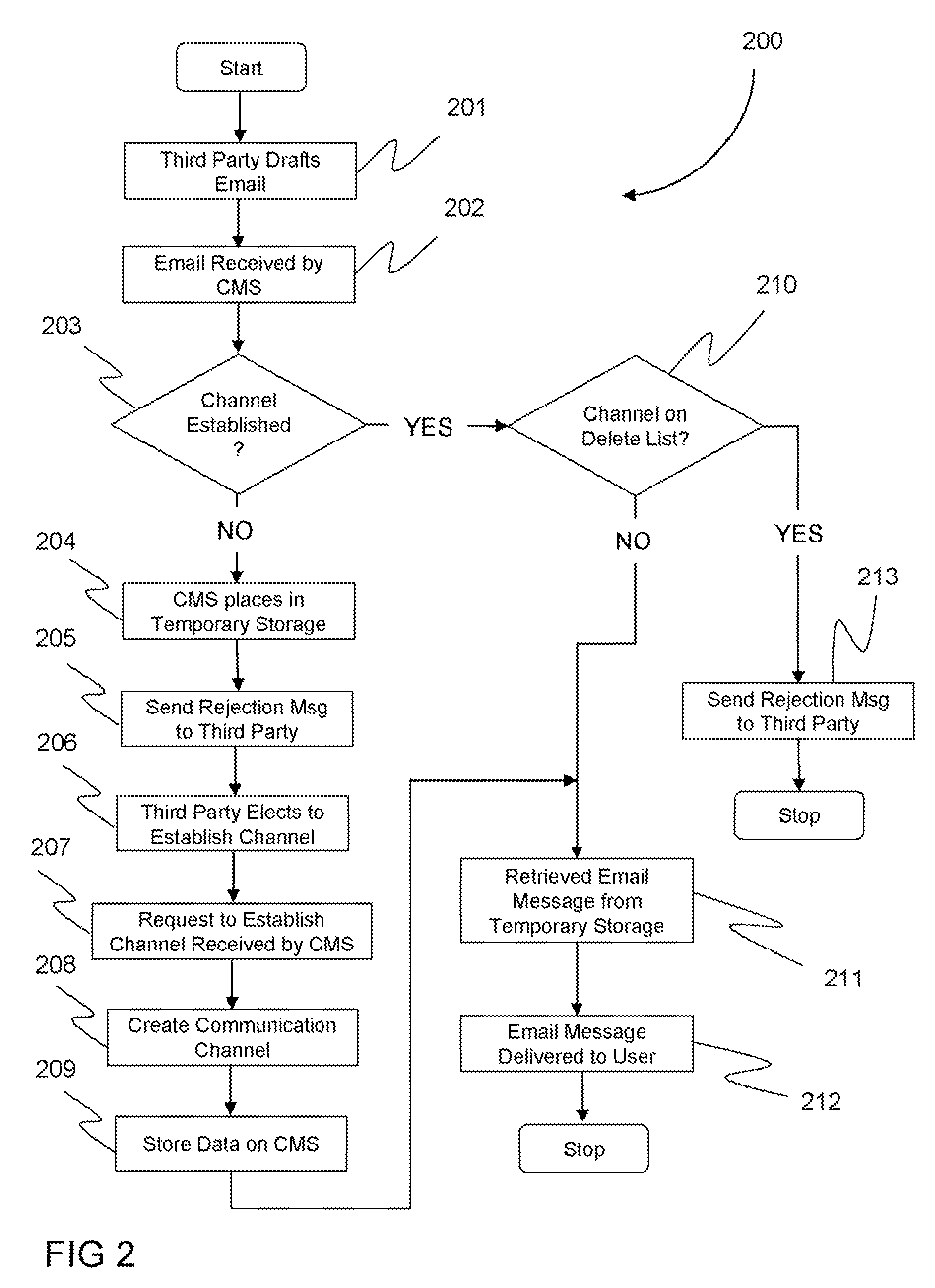 Anonymous disposable email addressing system and method of use thereo