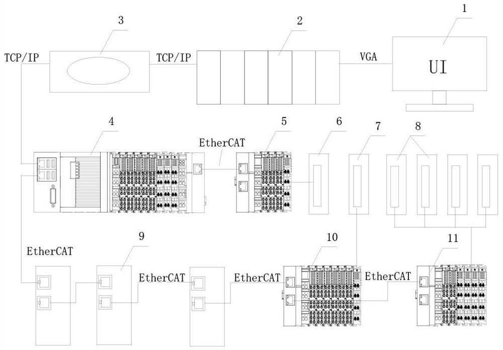 Motion platform control system of optical detection equipment and control method thereof