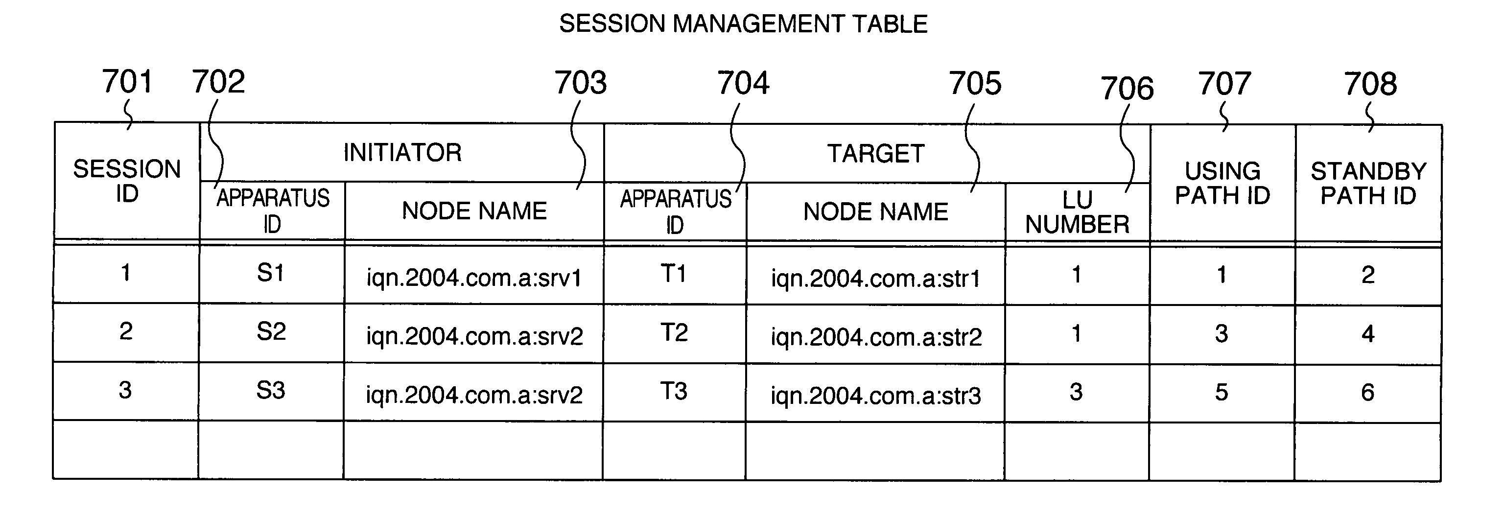 Storage network management server, storage network managing method, storage network managing program, and storage network management system