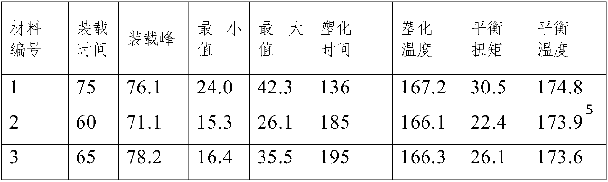 Granulation method of silicon carbide composite ceramic material