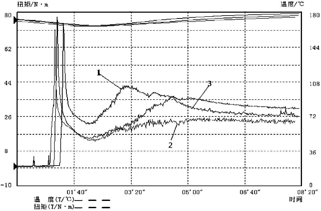 Granulation method of silicon carbide composite ceramic material