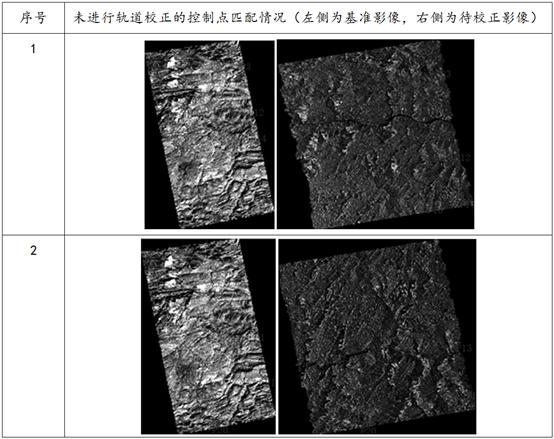 SAR data block adjustment processing method and system