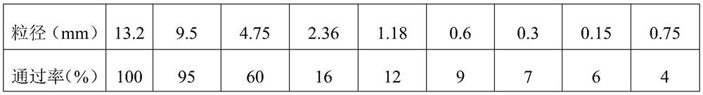 A road-use energy-storage self-luminous epoxy resin mixture, preparation method and application