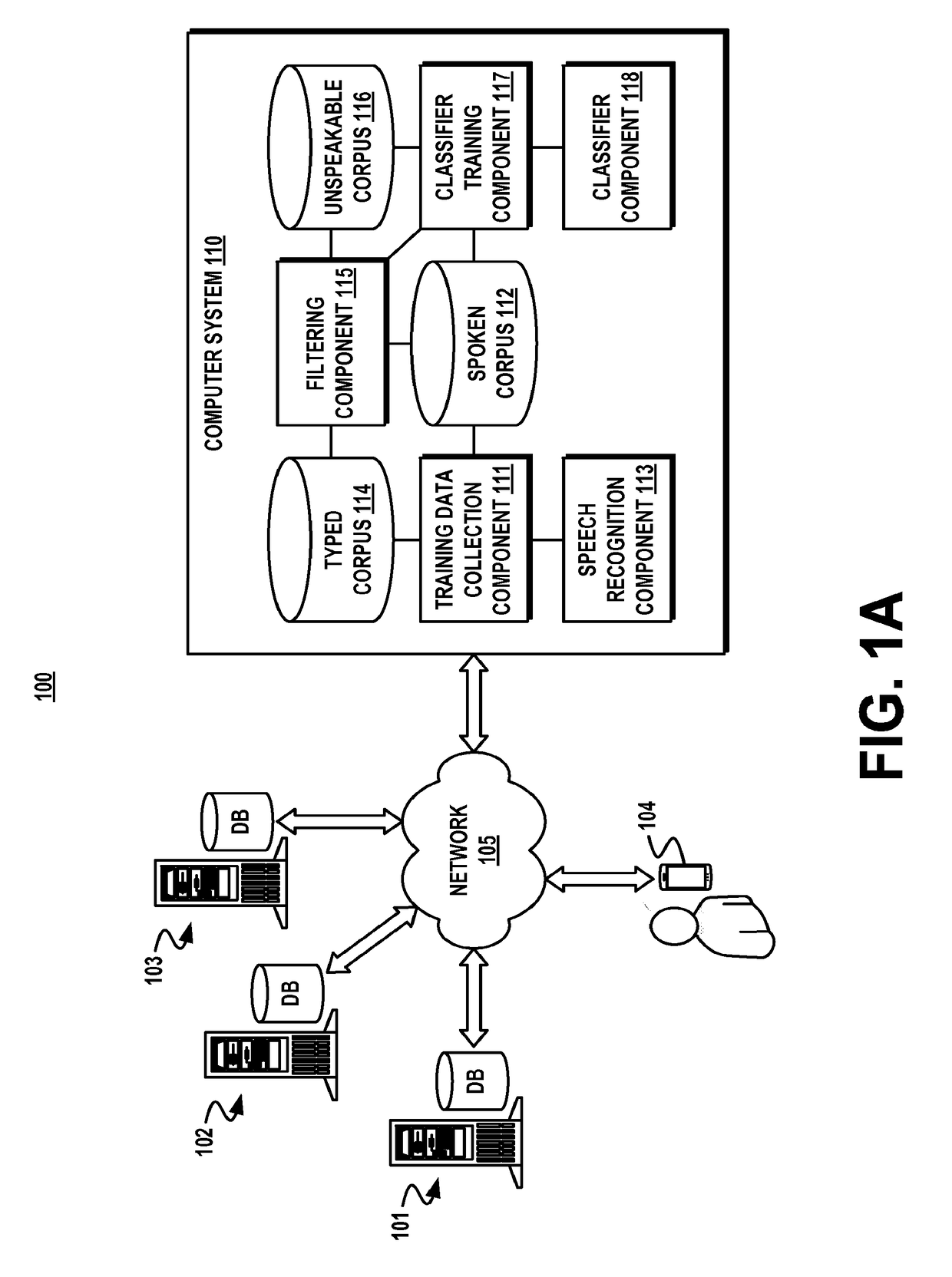 Language modeling based on spoken and unspeakable corpuses