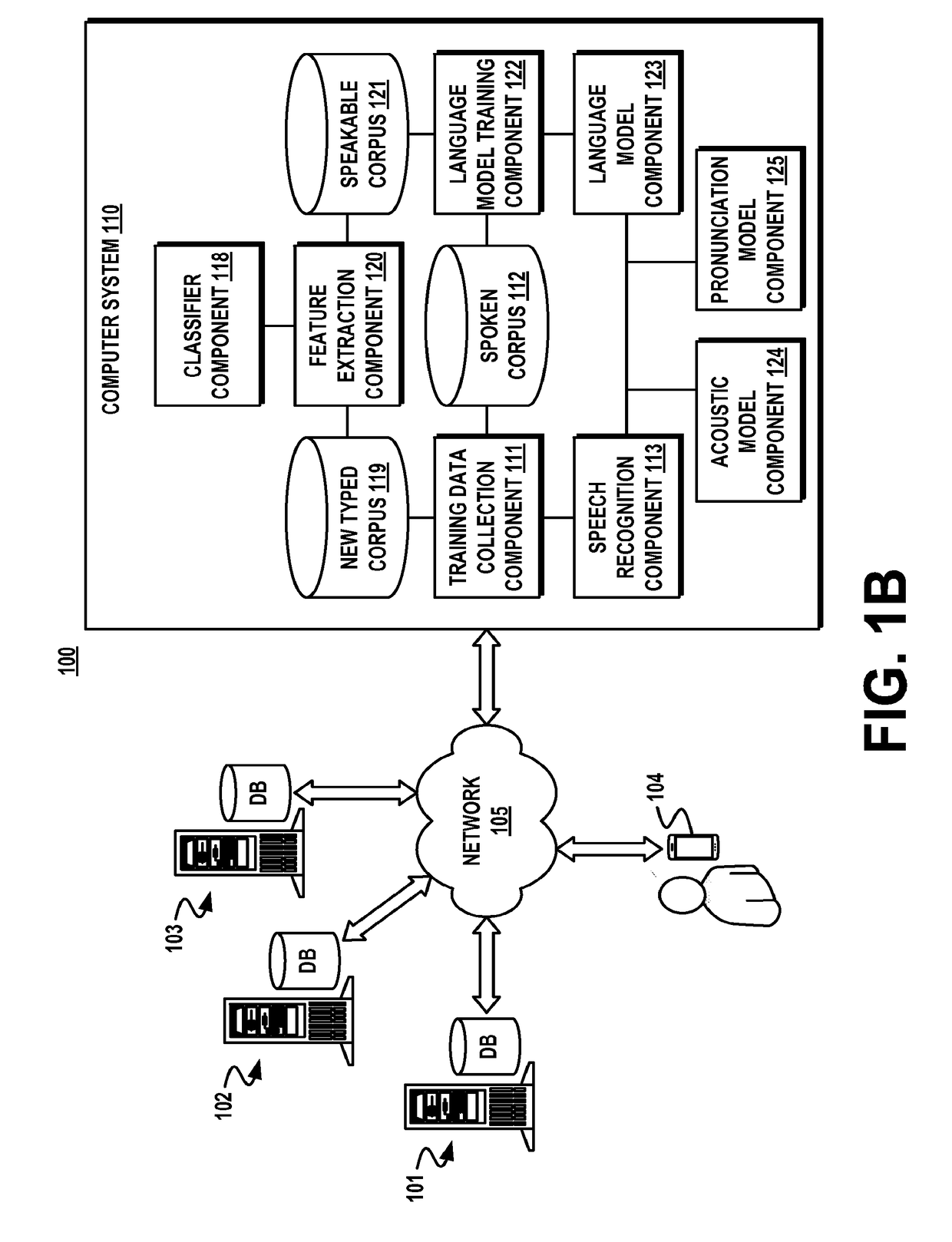 Language modeling based on spoken and unspeakable corpuses