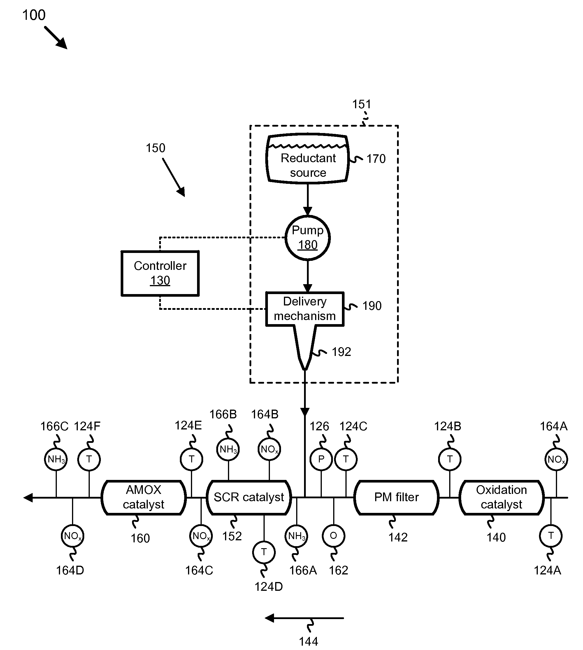 APPARATUS, SYSTEM, AND METHOD FOR REDUCING NOx EMISSIONS ON AN SCR CATALYST USING AMMONIA STORAGE AND SLIP CONTROL