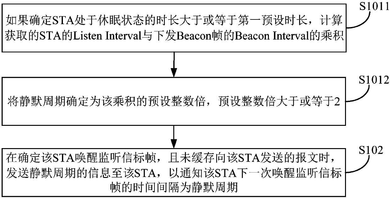 Terminal wake-up method and device and wireless access equipment