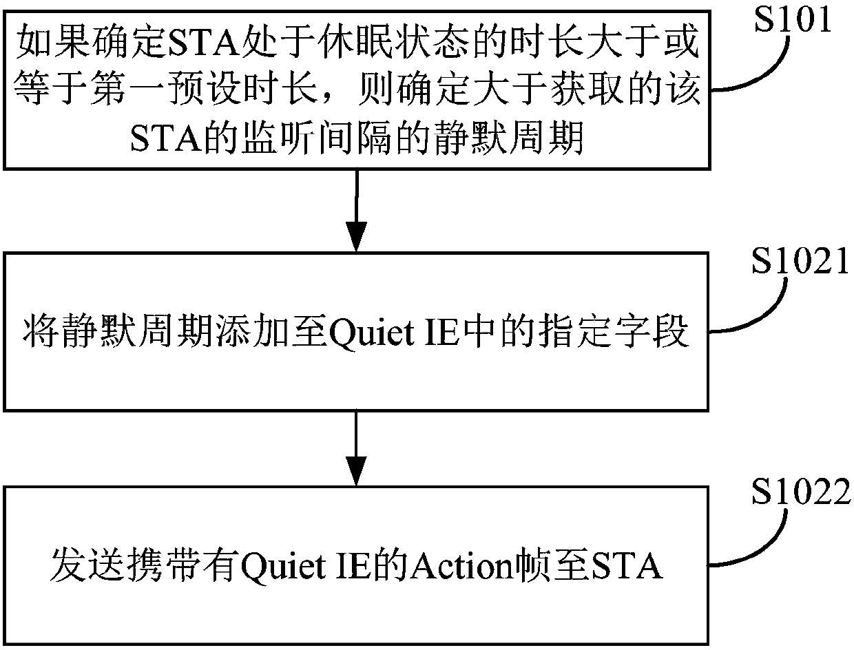 Terminal wake-up method and device and wireless access equipment