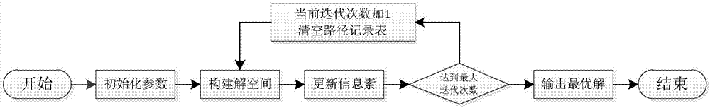 Vehicle autonomous dispatching method for processing newly-increased express pickup requirements