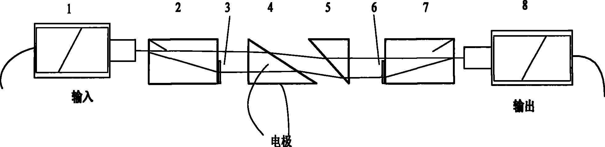 Adjustable high speed electro-optical attenuator