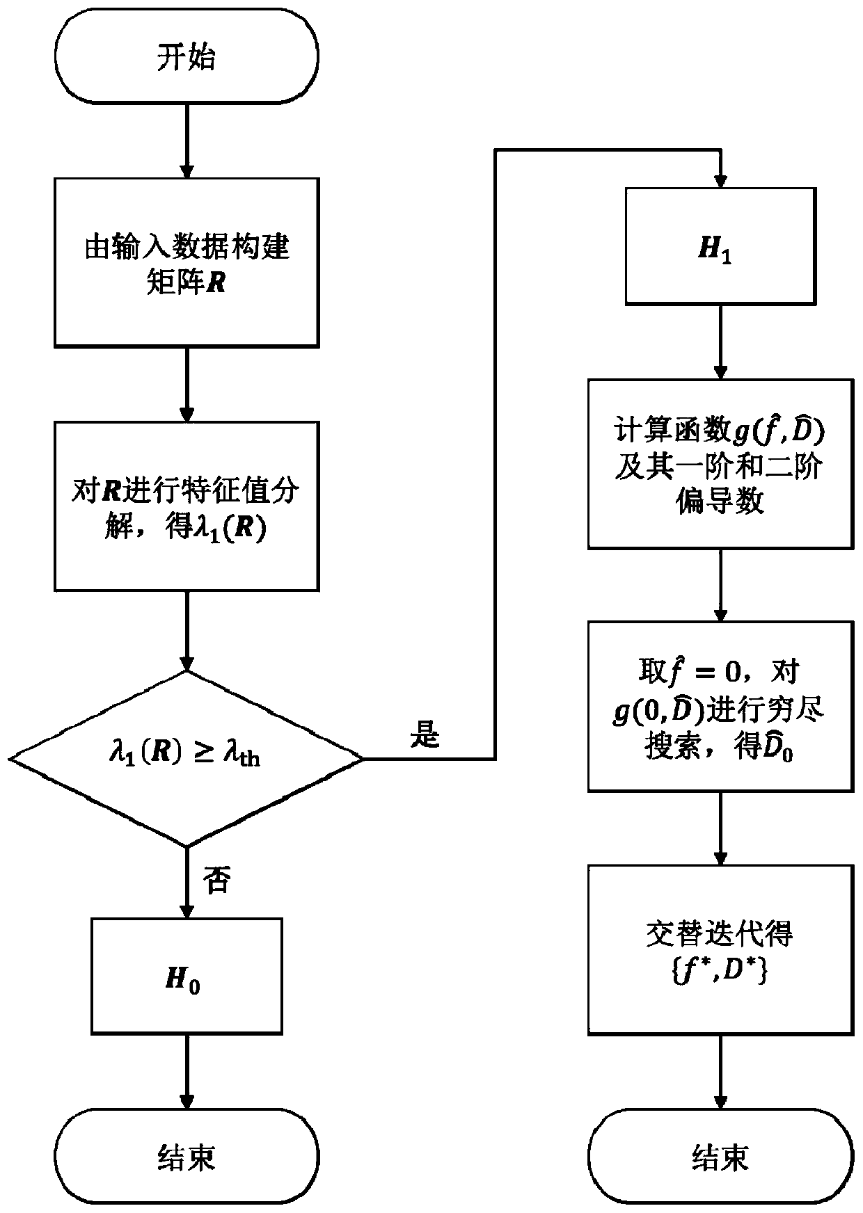 NPRACH signal detection method and device, NPRACH receiver and storage medium