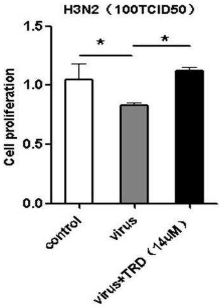 Application of taurolidine in virus resistance