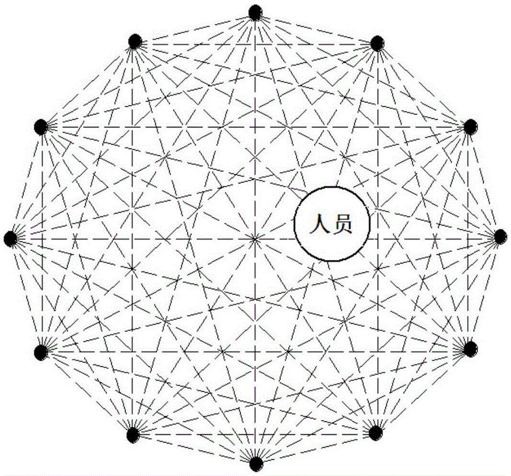 A method of intelligent perception of indoor occupants based on artificial neural network