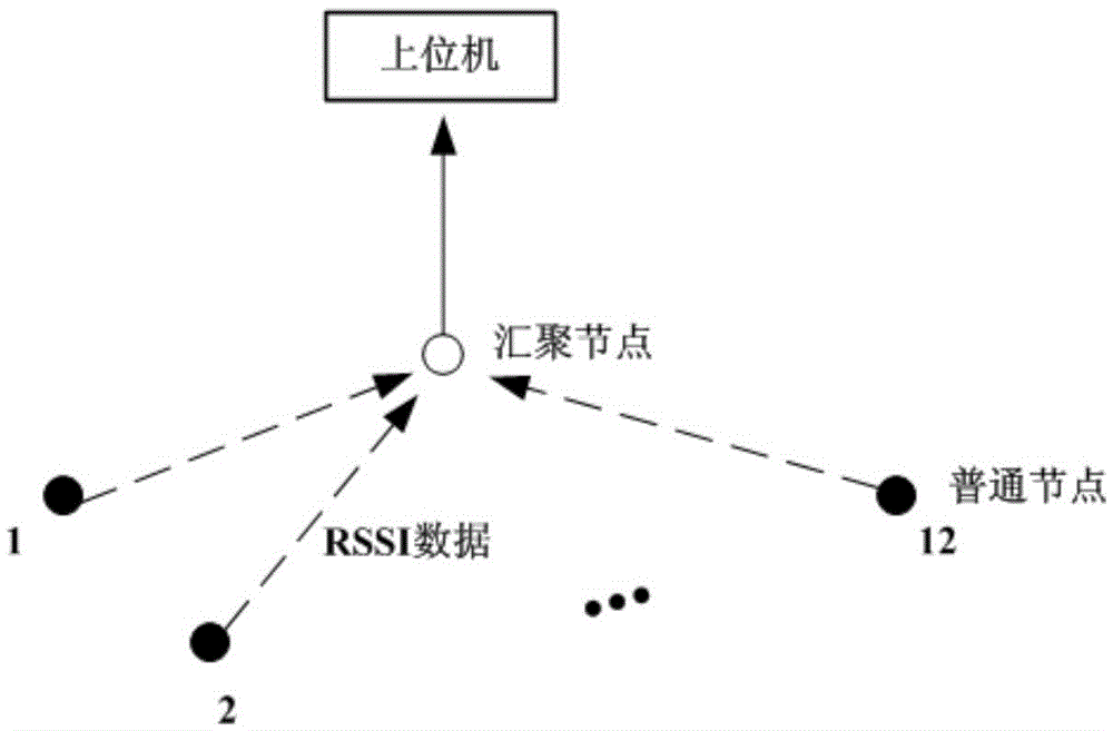 A method of intelligent perception of indoor occupants based on artificial neural network