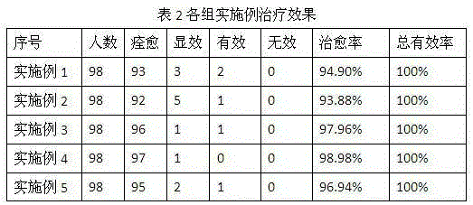 Traditional Chinese medicine for treatment of dietetic stagnation type diarrhoea accompanied with celialgia