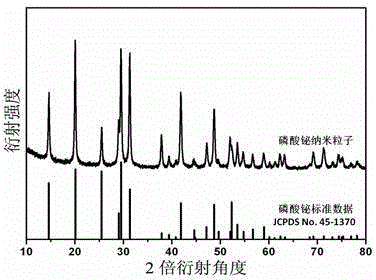 Method for synthesizing bismuth phosphate nano particles by room-temperature solid-phase chemical method