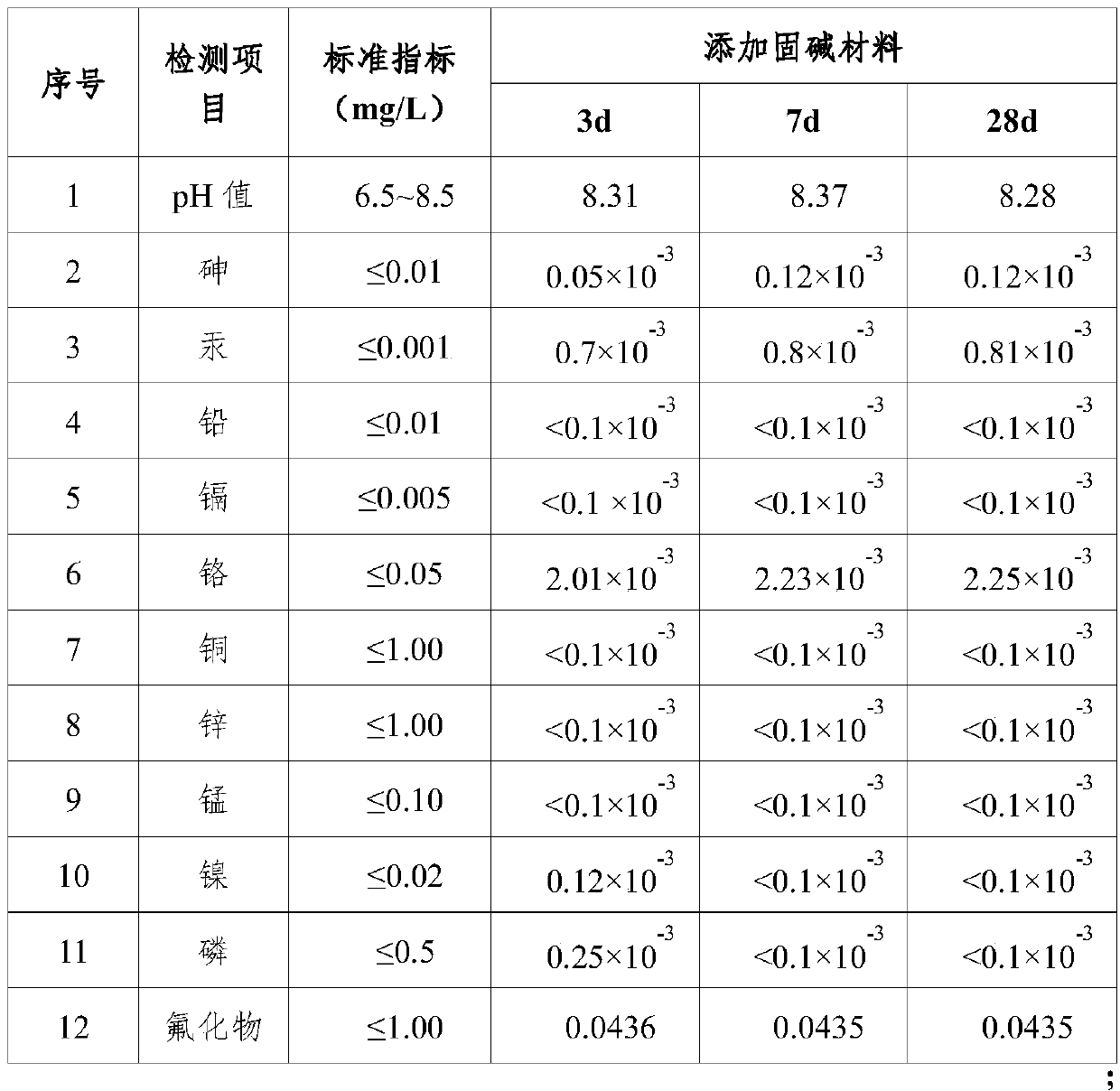 Bayer process red mud-based filling material as well as preparation method and application thereof