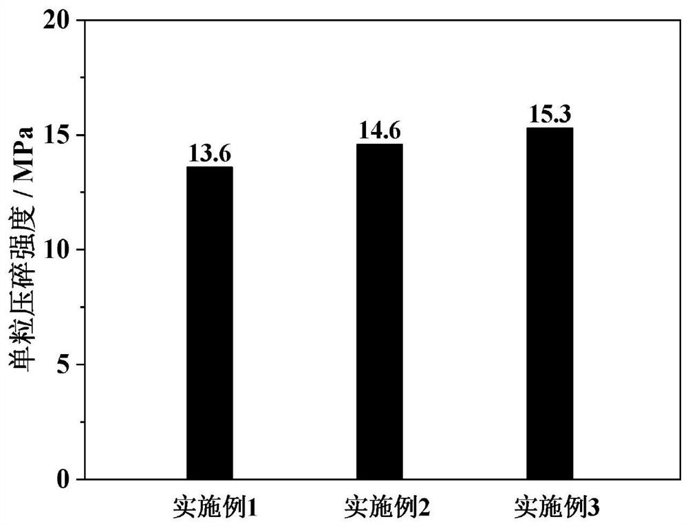 Batch production method of doped modified calcium-based CO2 adsorbent spheres