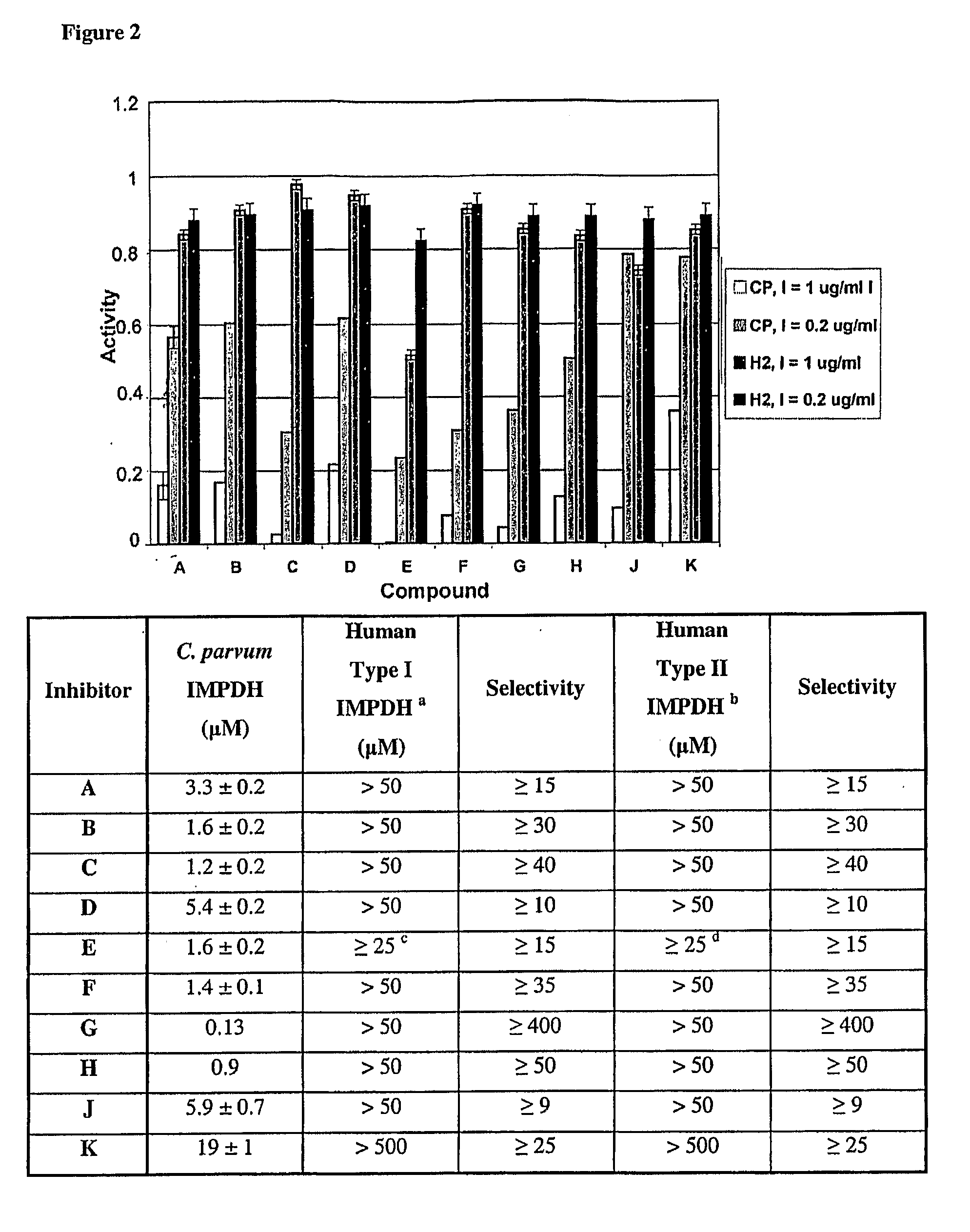 Compounds and Methods for Treating Mammalian Gastrointestinal Parasitic Infections