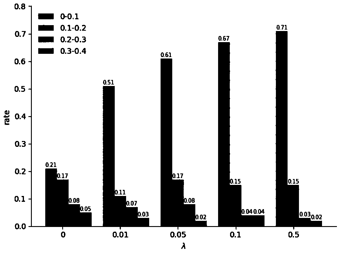 Deep non-relaxation Hash image retrieval method based on point pair similarity