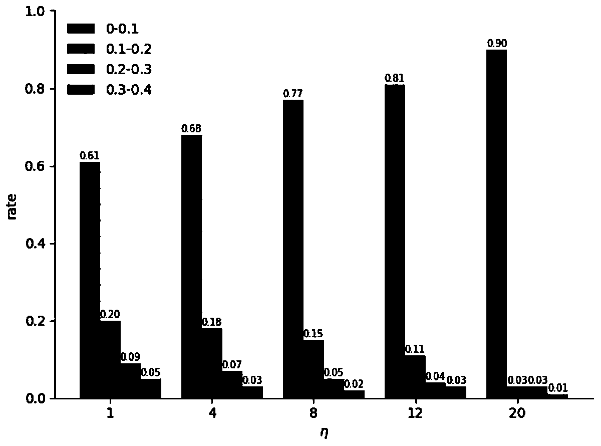 Deep non-relaxation Hash image retrieval method based on point pair similarity