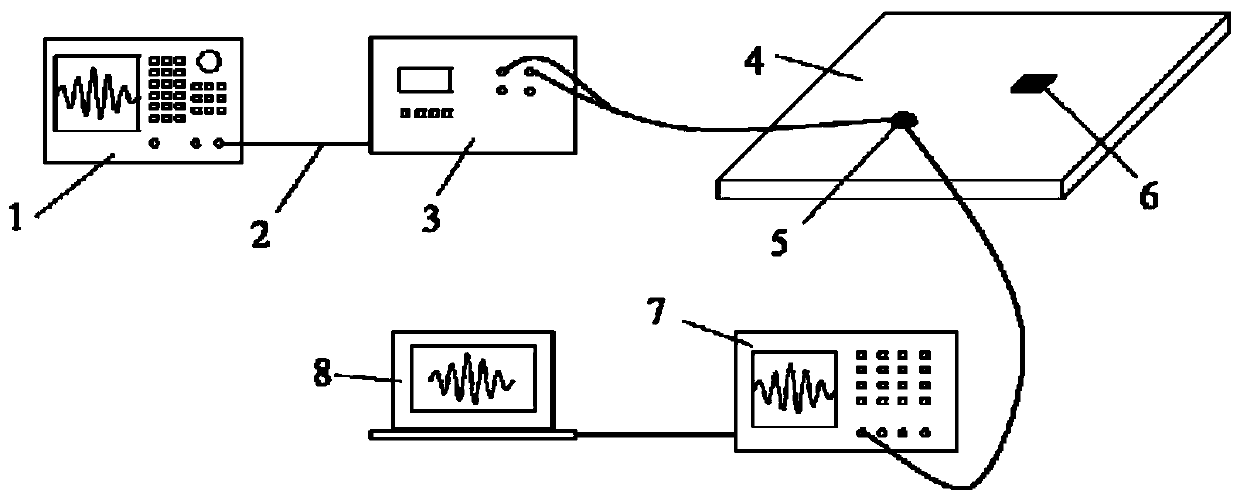 Two-stage damage location recognition method based on guided-wave signal sparse decomposition and damage localization