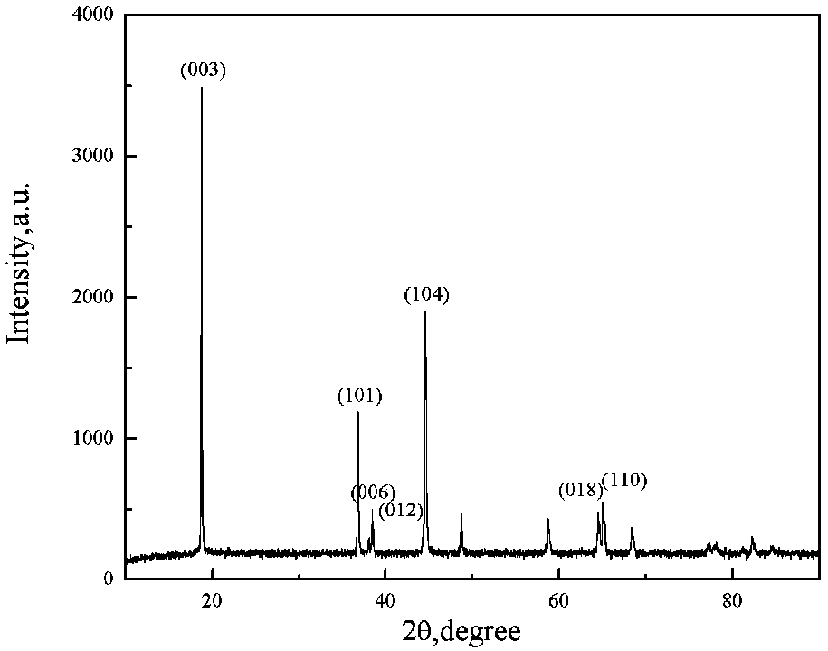 LiAlO2/C modified ternary composite material as well as preparation method and application thereof