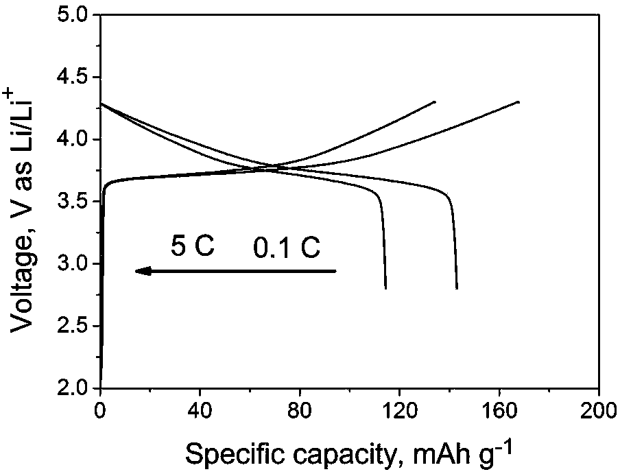 LiAlO2/C modified ternary composite material as well as preparation method and application thereof