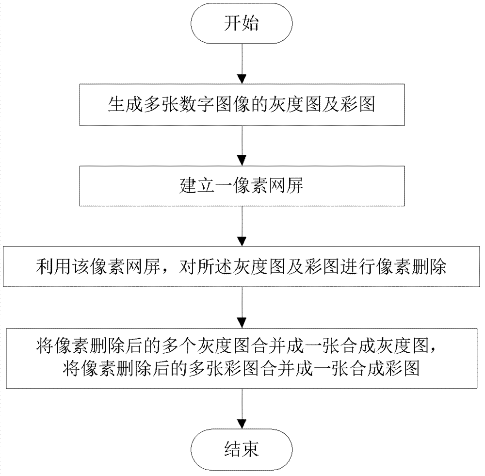 A multi-channel digital segmentation method and device