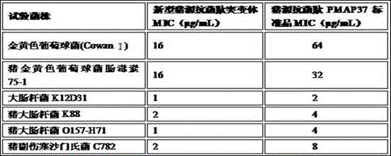 A new type of pig source antibacterial peptide mutant and its preparation methods and applications