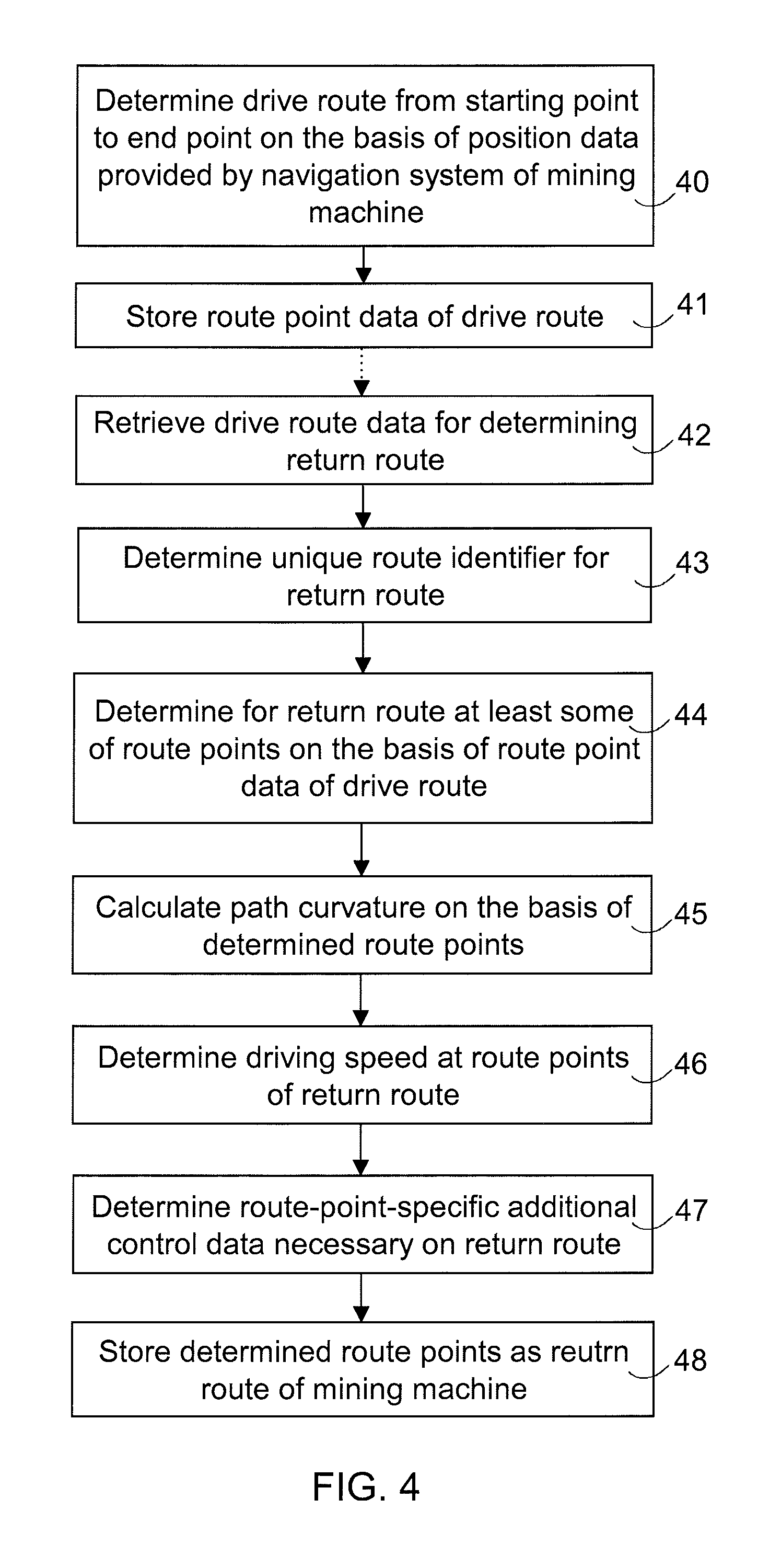 Determination of routes for arranging automatic control of mobile mining machine