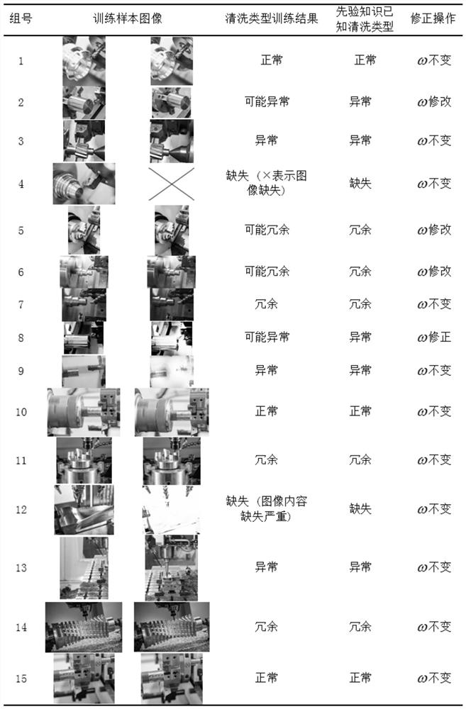 Multi-source unstructured data cleaning method for discrete intelligent manufacturing application