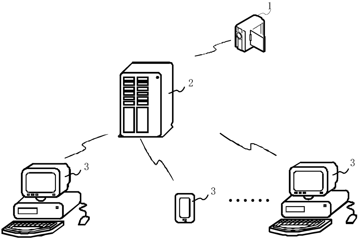 Video recording method, device, electronic equipment and readable storage medium