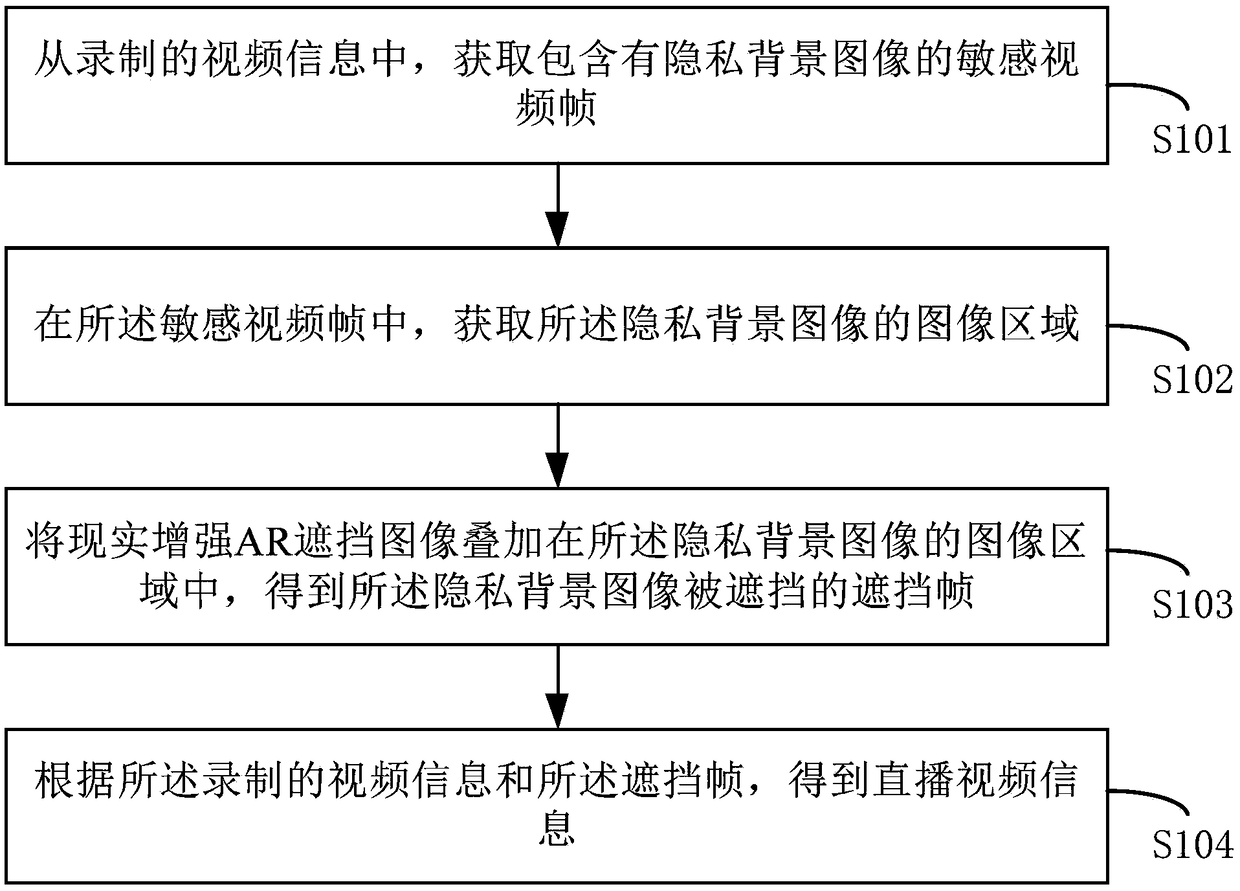 Video recording method, device, electronic equipment and readable storage medium