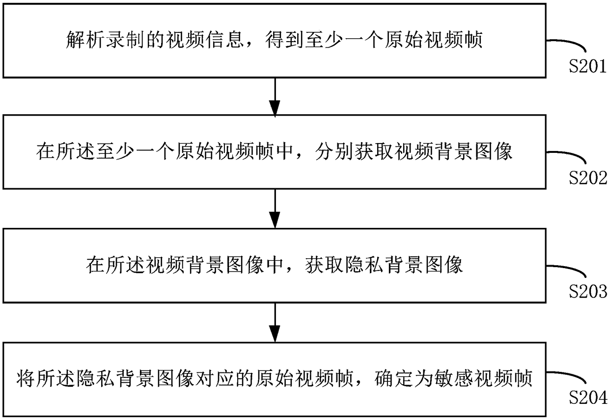 Video recording method, device, electronic equipment and readable storage medium