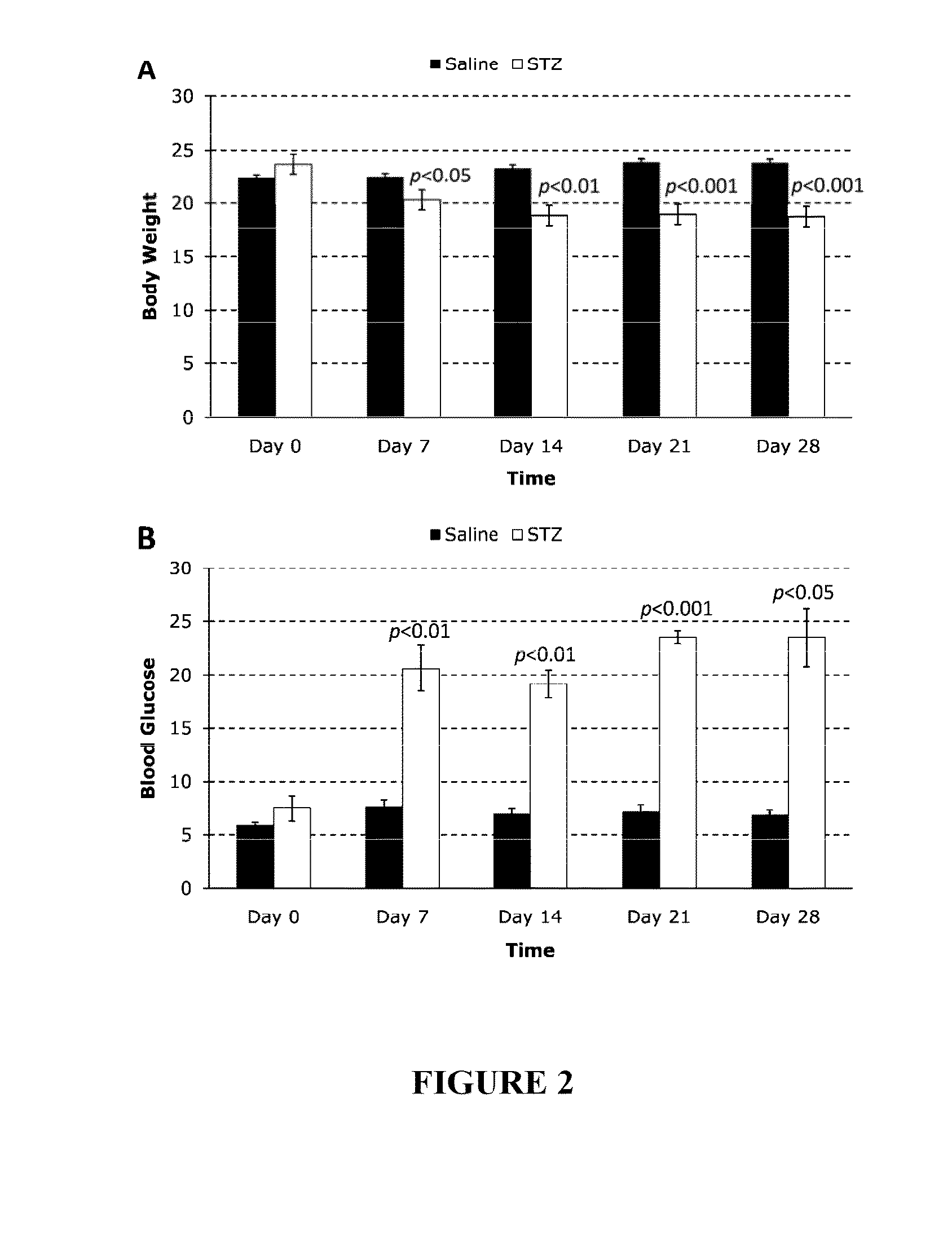 Method and device for monitoring retinopathy