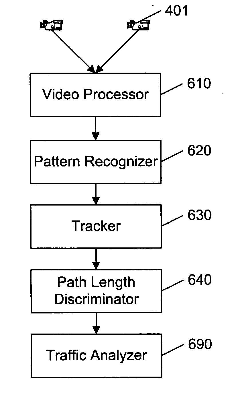 System and method for counting cars at night