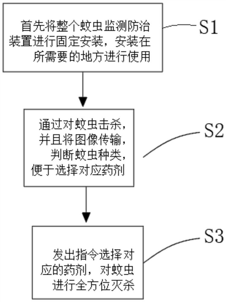 Intelligent monitoring, preventing and controlling device and method for agricultural pests