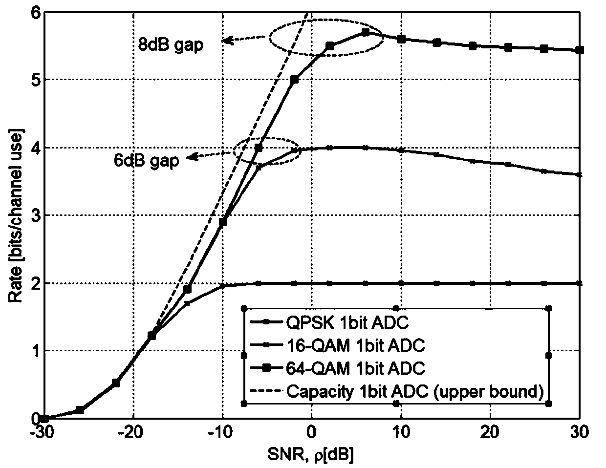 Low-precision large-scale antenna system based on probabilistic shaping and coding modulation method thereof